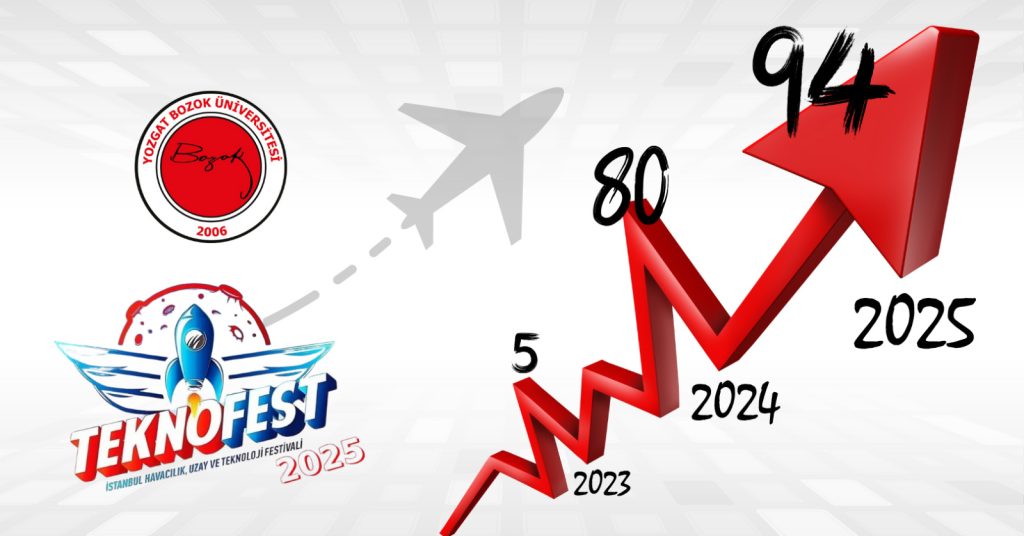 YOBU 94 Takimla TEKNOFEST 2025e Damga Vurmaya Hazirlaniyor