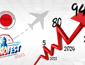 YOBÜ 94 TAKIMLA TEKNOFEST 2025’E DAMGA VURMAYA HAZIRLANIYOR!