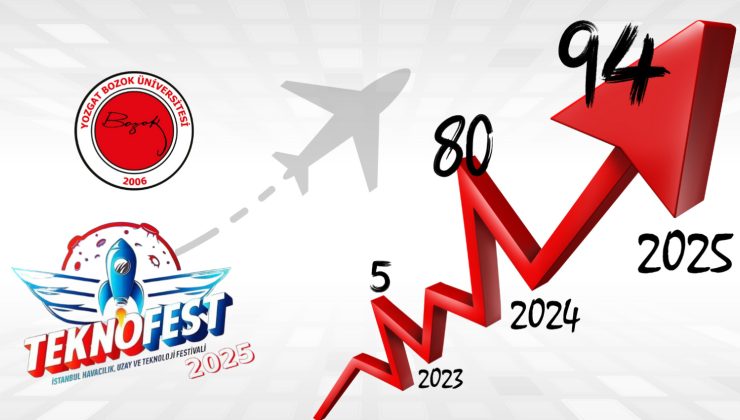 YOBÜ 94 TAKIMLA TEKNOFEST 2025’E DAMGA VURMAYA HAZIRLANIYOR!